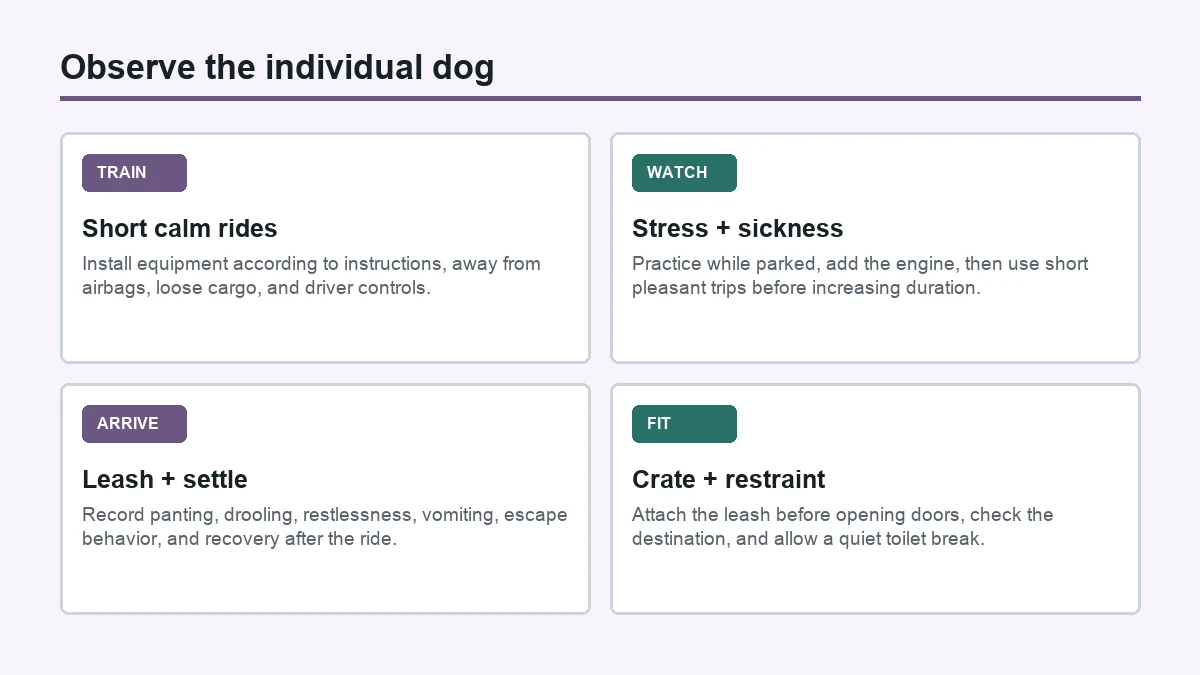 Teach the car as a sequence of small skills: practical Pomsky checklist diagram