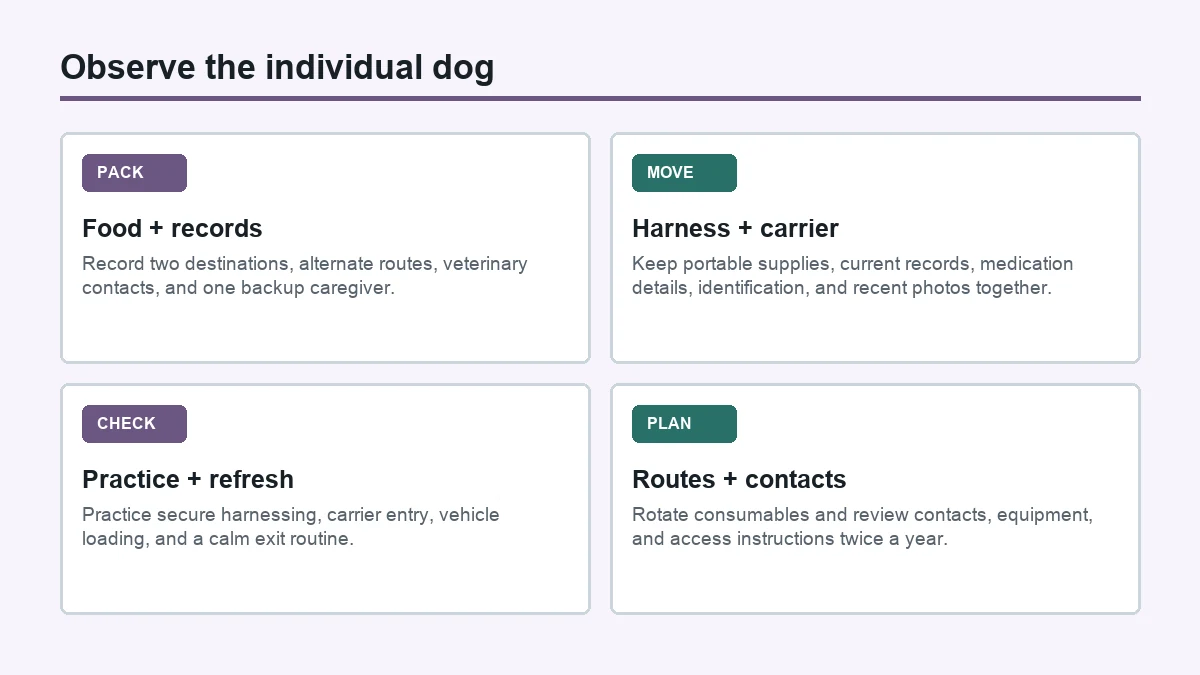 Build a kit that can leave with the dog: practical Pomsky checklist diagram
