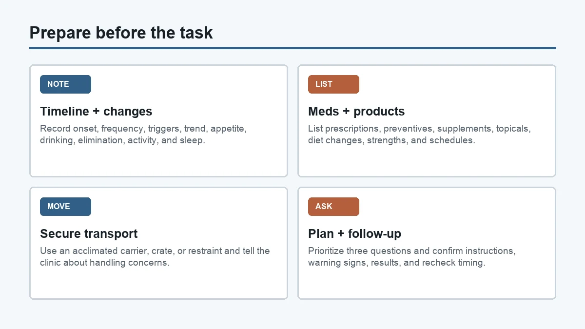 Turn observations into a useful timeline: practical Pomsky checklist diagram